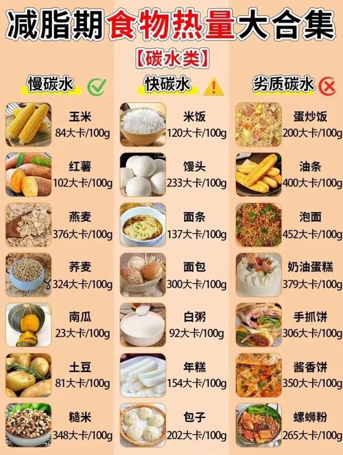 针对不同健身目标的食谱建议
