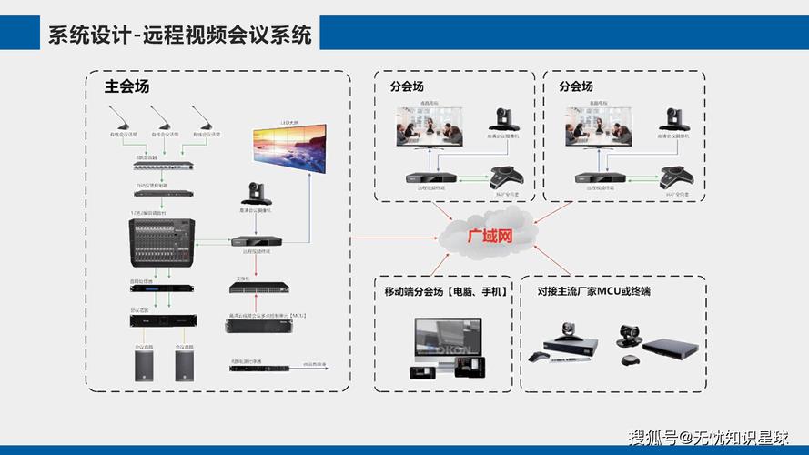远程团队视频会议误解示意图