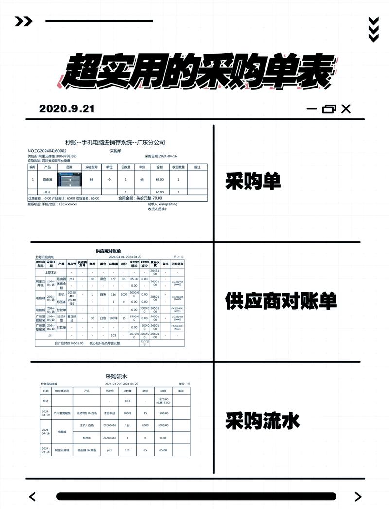 不同采购规模的签单策略，避坑清单收好