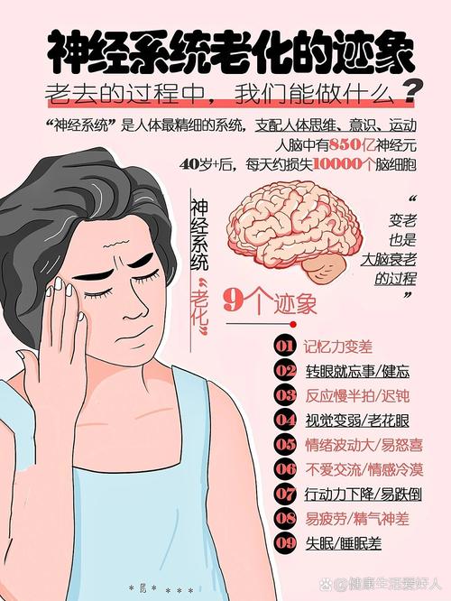 连续用脑大脑疲劳堆积变化图