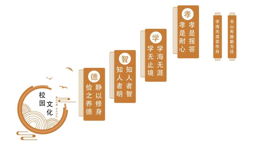 普通人就能用的孝道新解阶梯方案