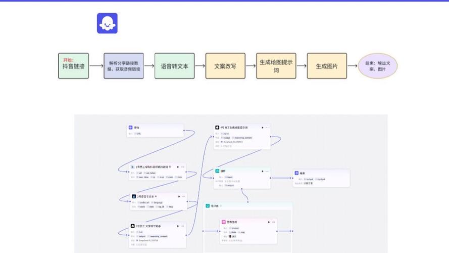 大语言模型辅助文案创作工作流截图
