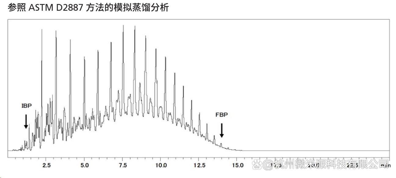 神经辐射场蒸馏加速参数精度对比柱状图