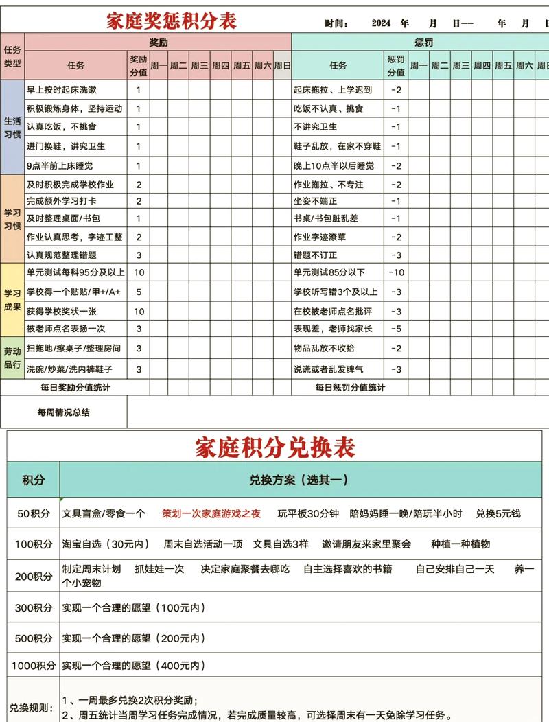 一家三口在家贴家庭奖学金规则墙贴