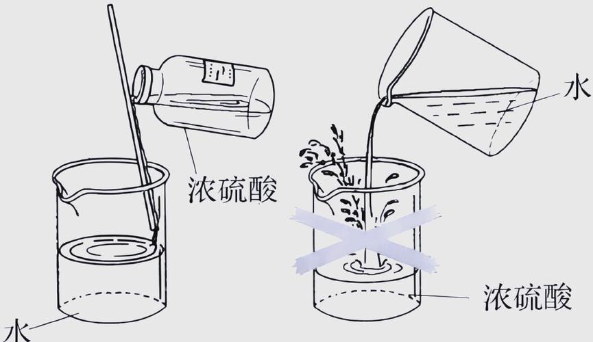 化学虚拟实验室浓硫酸稀释实验场景