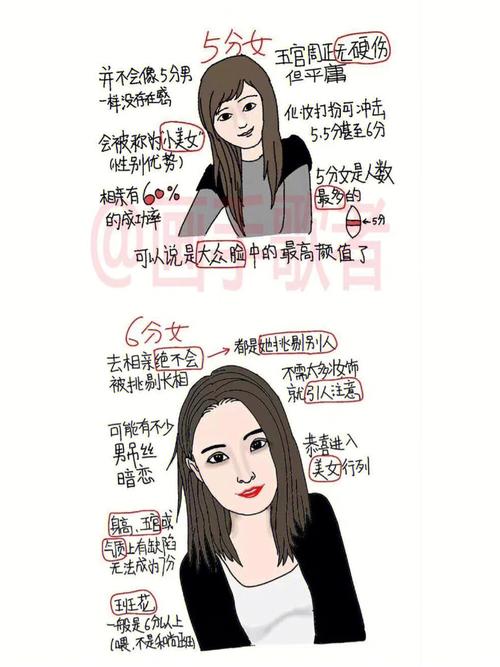 颜值与功能,怎么平衡才算高级