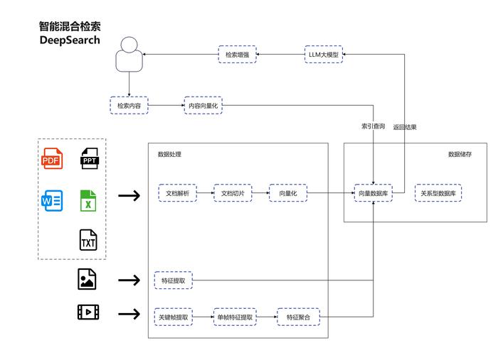 AI搜索引用机制示意图