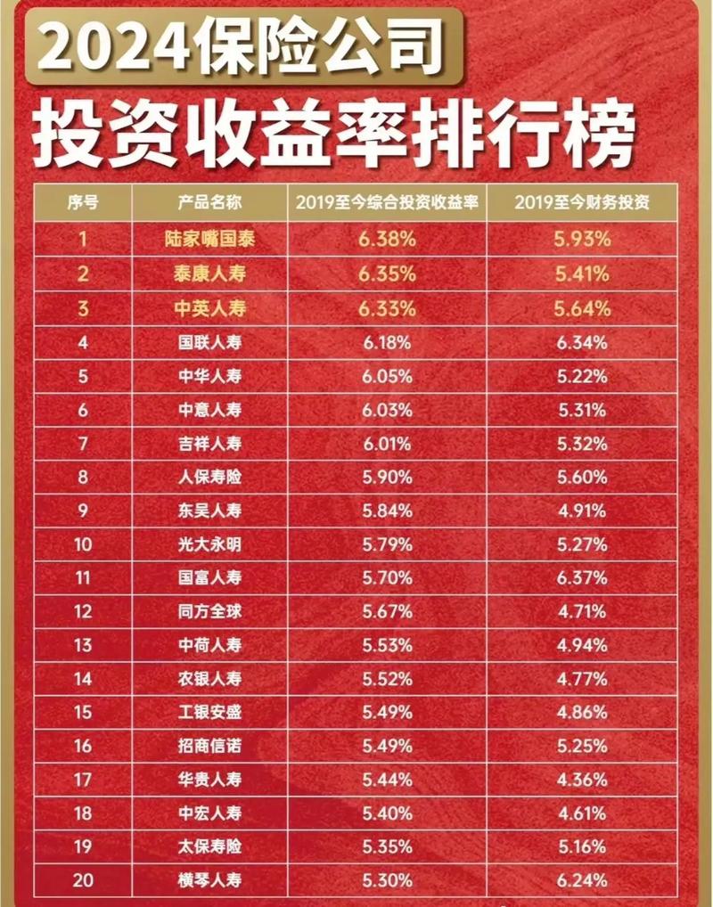 长期定投收益对比图