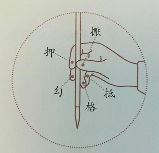 书法悬肘练习姿势示意图