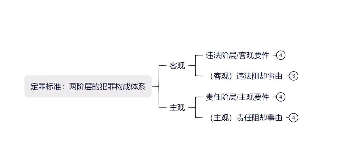 刑法这块硬骨头,啃之前你得知道这些-武汉离婚律师