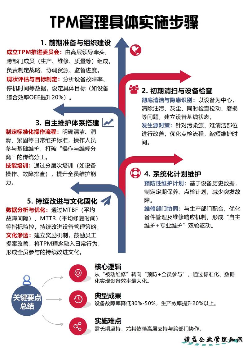 2024年TPM的新玩法：数字化让落地更容易