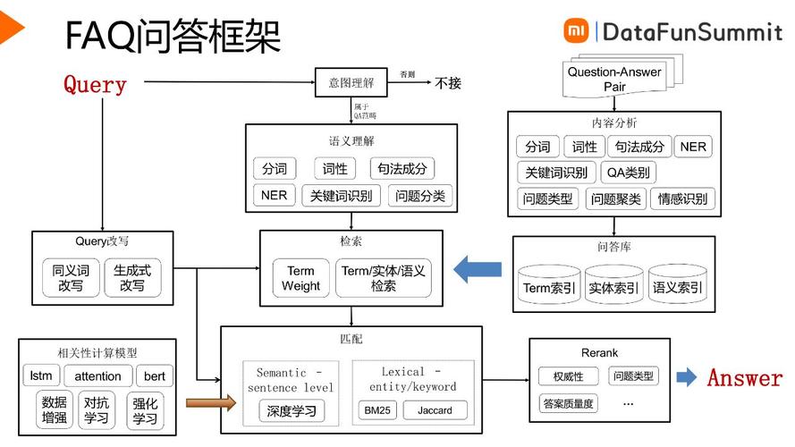 品牌FAQ结构化数据schema标记操作示例图