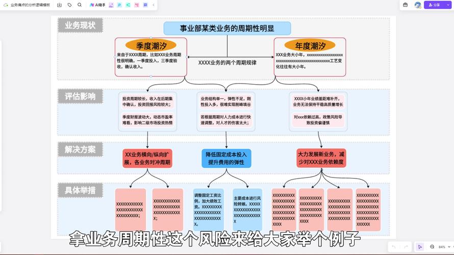 企业技术中台业务痛点梳理流程图