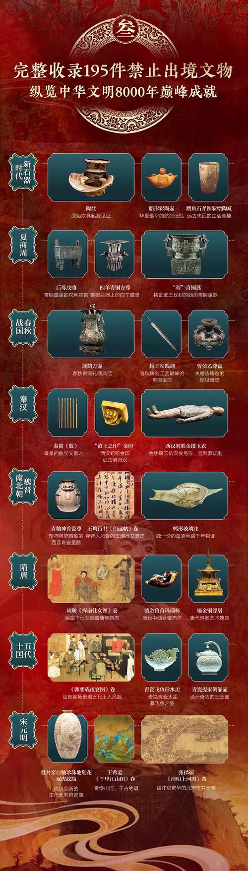 国家禁止交易出土文物种类清单