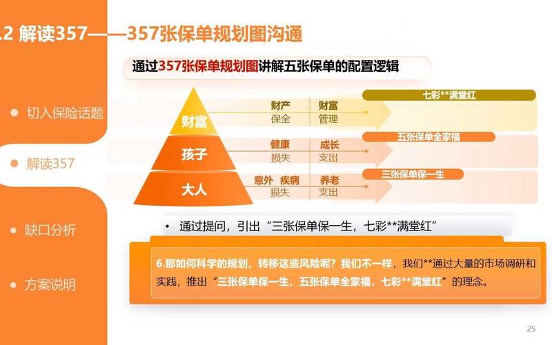 保险销售沟通证据留存示例图