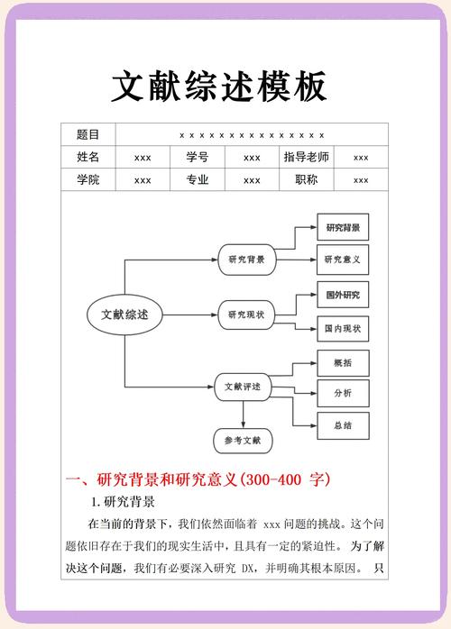 学位论文文献综述逻辑框架图
