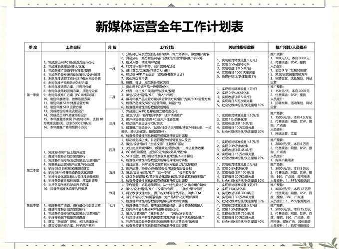 新媒体运营师日常工作内容清单表