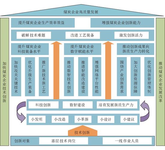 企业创新分级权责划分示意图