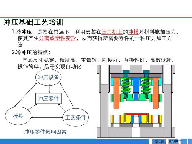 冲压回弹仿真云图