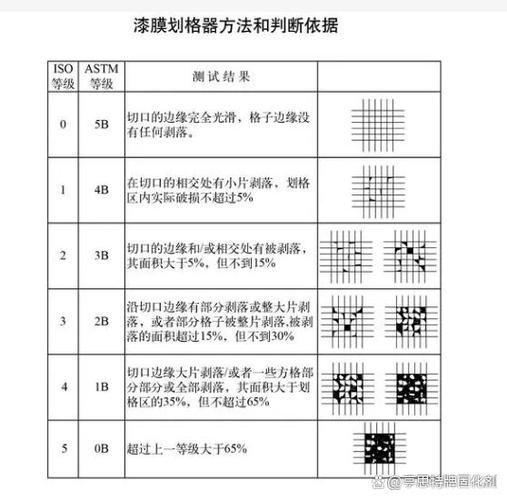 涂层划格法附着力测试刀片划格示意图