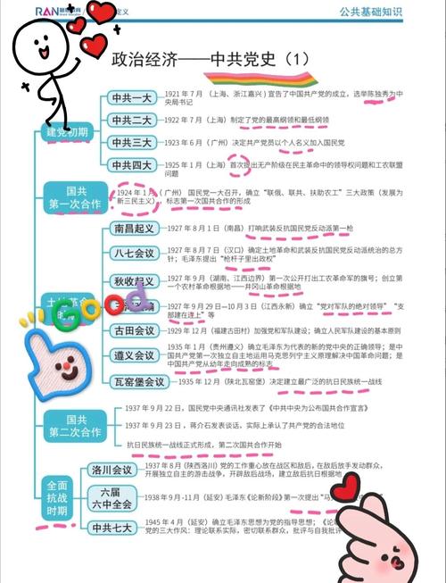 事业单位考试公基思维导图