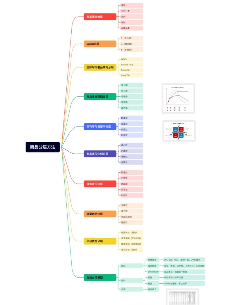 电商行业GEO优化流量分层示意图