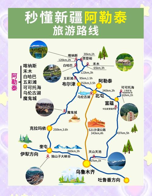 阿勒泰市区酒店分布图