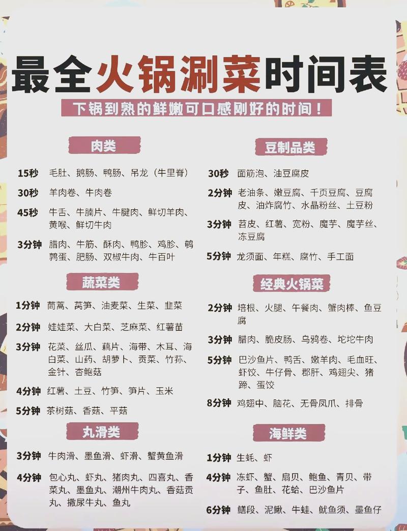 二、涮菜顺序也是门玄学