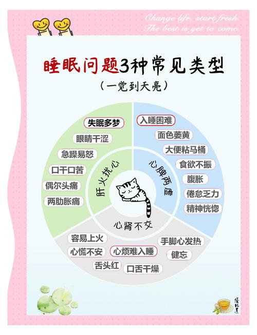 破坏宝宝睡眠规律的三个常见坑