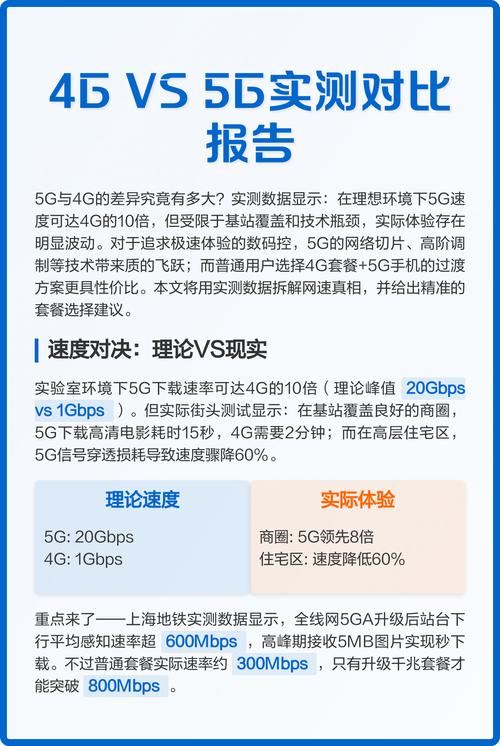 5G手机信号强度与耗电实测对比图