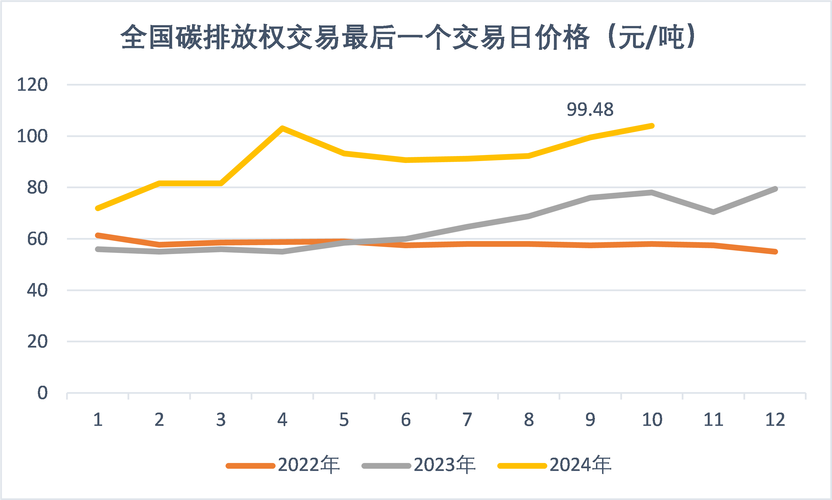 工业碳交易：算完制造企业这笔真实账，才发现不止是成本