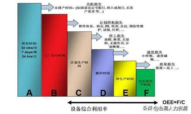 生产线瓶颈节拍OEE影响对比图