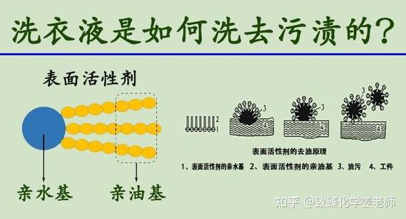 小苏打皂化去油污原理示意图