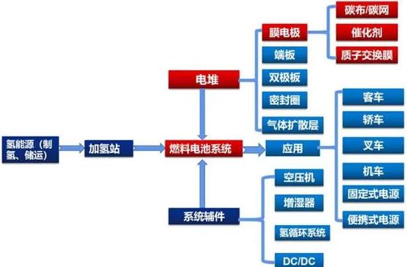电极管理：一个被低估的系统工程