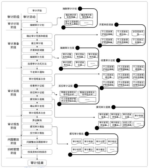 个人信息跨境传输合规审批流程示意图
