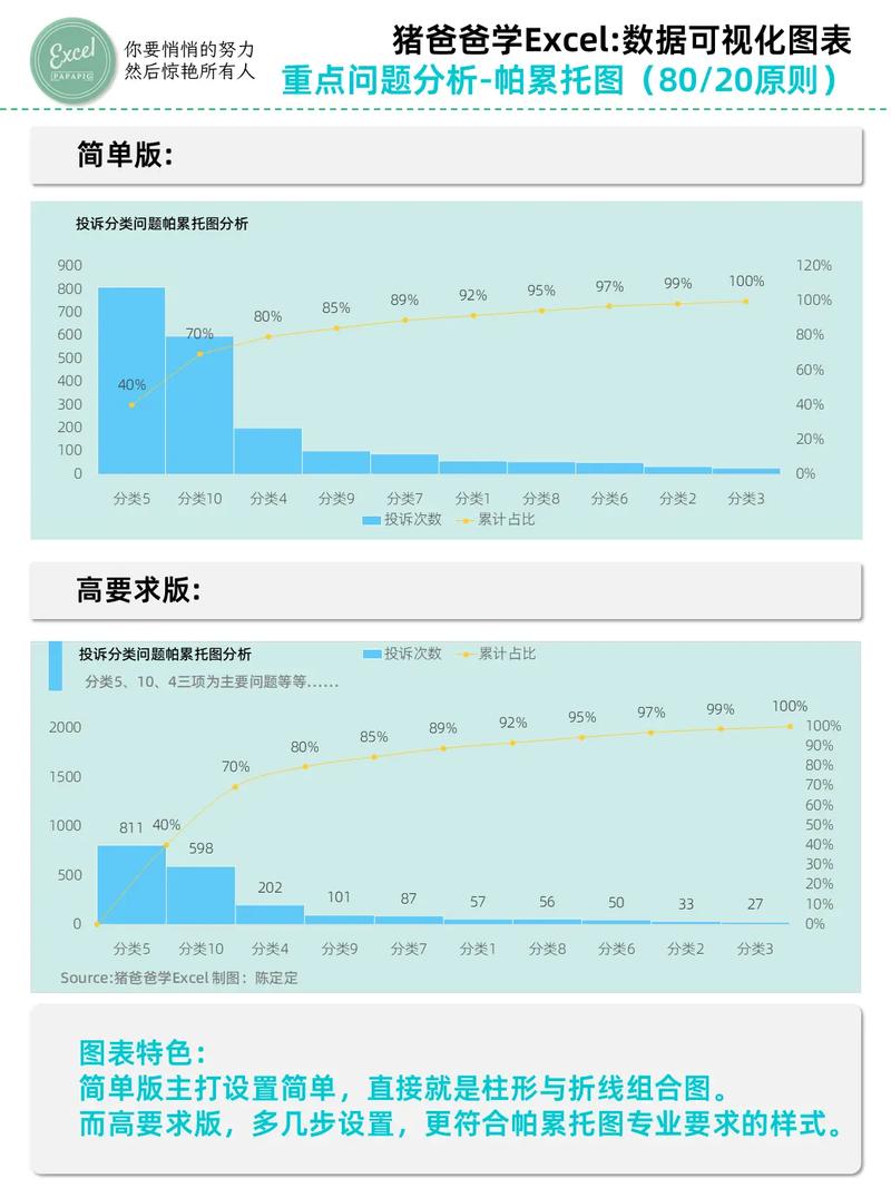 产线停机帕累托分析图