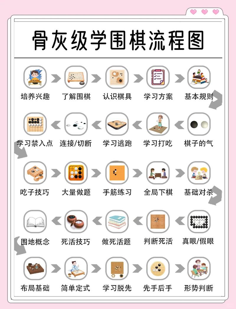 在家就能玩的四个小方法，不用报棋班也能练