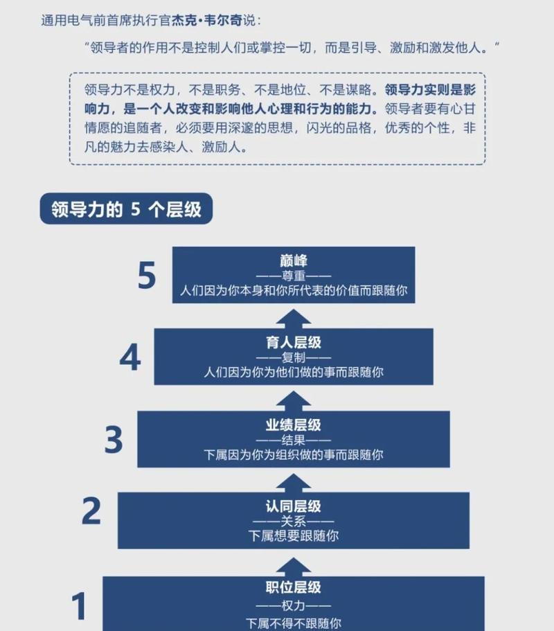 别踩领导力培养的几个常见坑