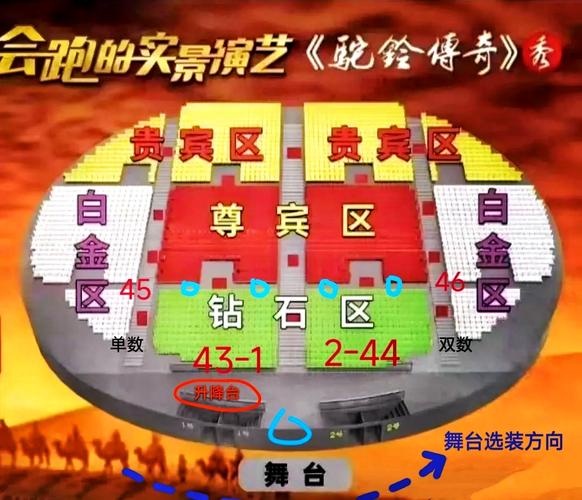 四、马戏的下一站在哪