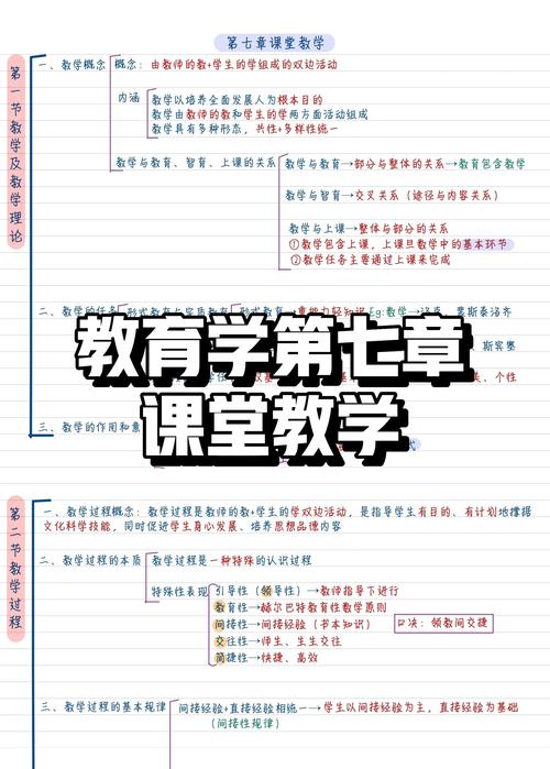 家长筛选知识付费课程时的考虑因素思维导图