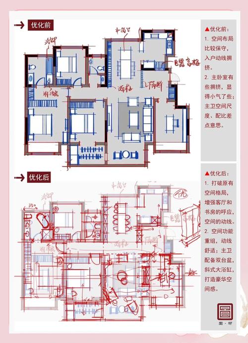 不同户型的通风点位优化怎么调