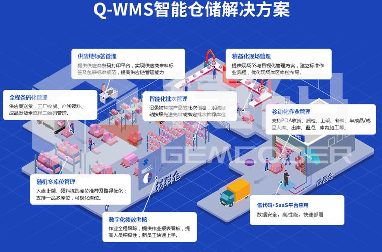 未来三年,WMS会吃掉半个供应链