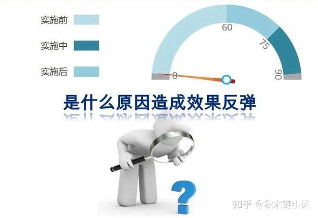 大半工厂都踩过的使用误区