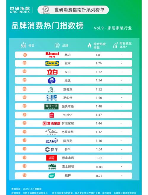 百度地图本地搜索消费品牌排名结果页