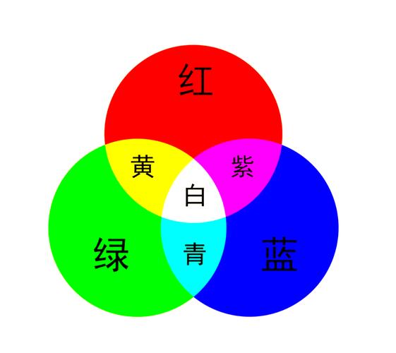 为什么是绿色，而不是红色或蓝色？
