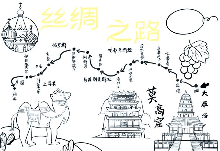 家庭餐桌上铺着手绘丝绸之路路线图亲子互动