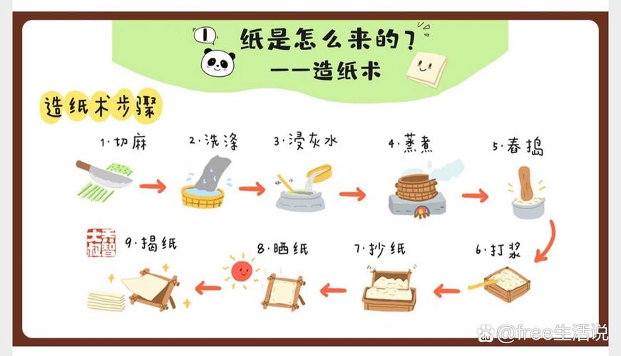 纸是怎么来的?比你想象的更有教育意义