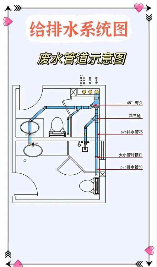 农村自建房相邻排水示意图