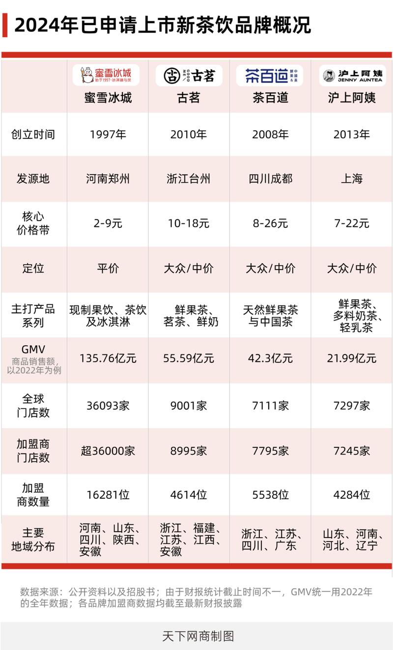 新茶饮品牌照搬头部品牌开业活动的成本测算表