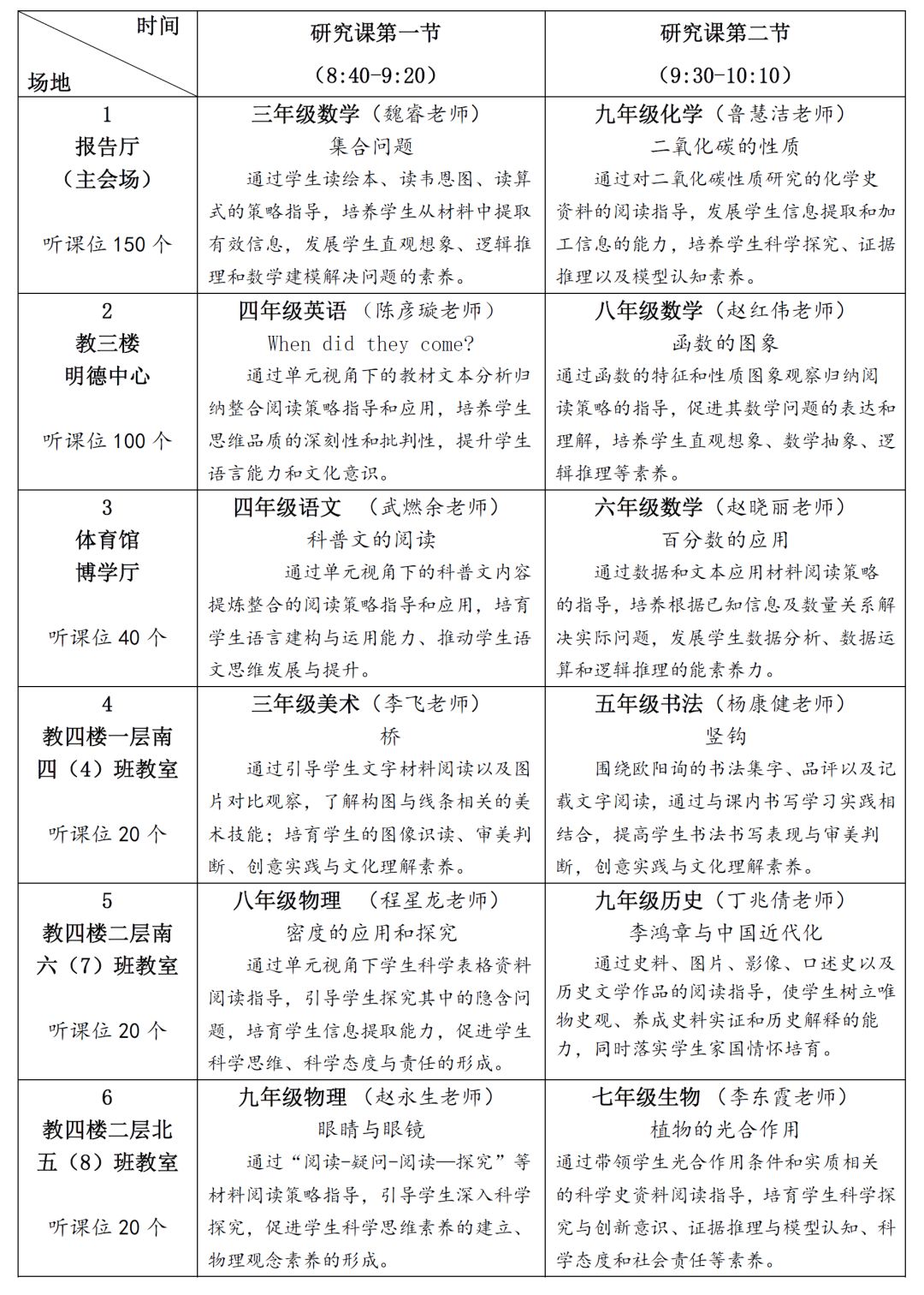 养学习习惯的核心,只抓这一件小事
